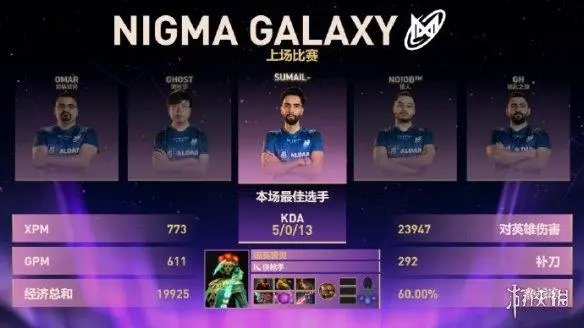 TI14国际邀请赛中国战队XG不敌对手跌入败者组 欧洲战队战车遗憾出局