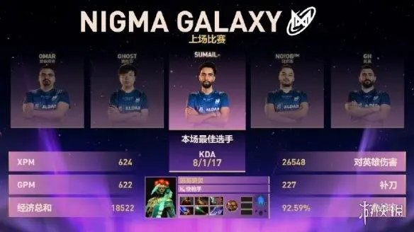 TI14国际邀请赛中国战队XG不敌对手跌入败者组 欧洲战队战车遗憾出局