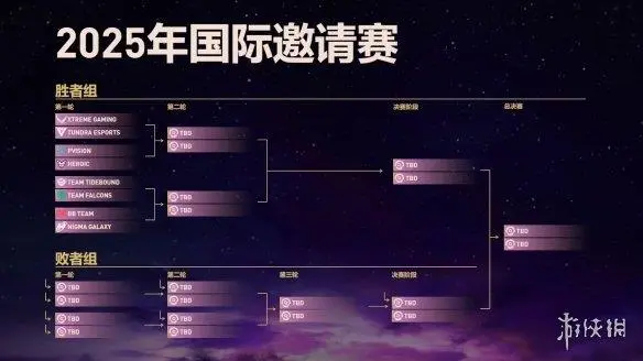Ti14国际邀请赛八强名单公布 中国战队遭遇强劲对手 分组结果引热议
