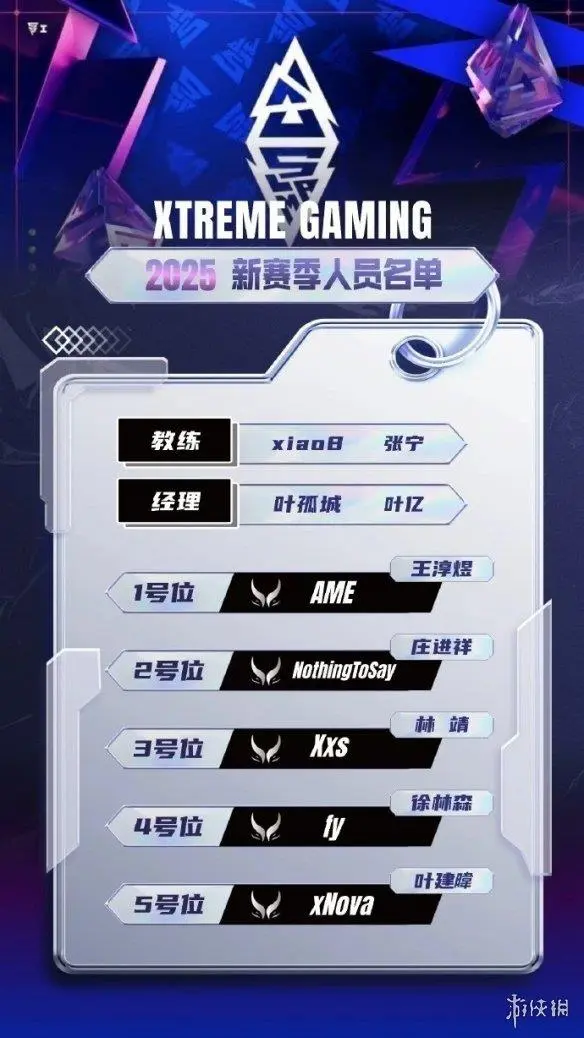 XG战队获选BLAST DOTA2主场英雄战队 Ame率新阵容出征成都Major赛事