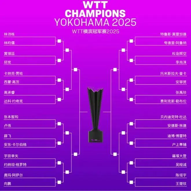 WTT日本横滨冠军赛即将开赛 国乒主力阵容出战