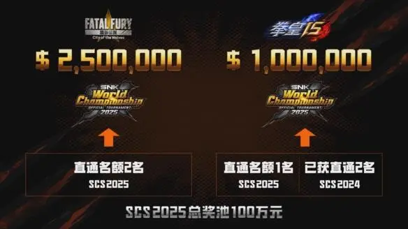 职业格斗选手转战电竞领域,百万奖金赛事引发行业关注