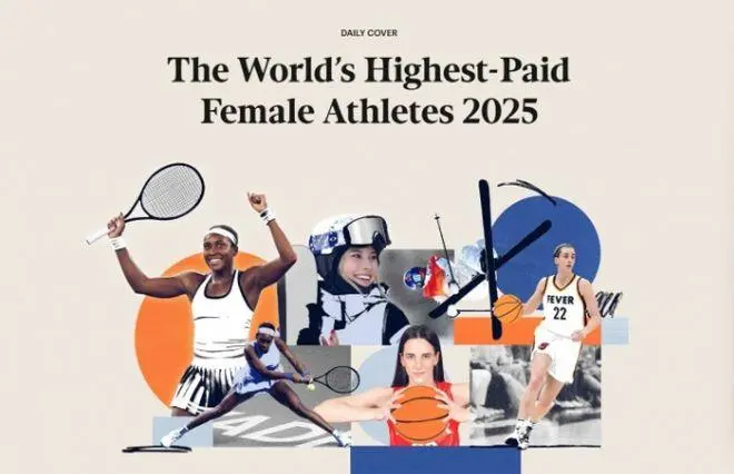 中国网球新星郑钦文位列福布斯女运动员收入榜第五 谷爱凌排名第四